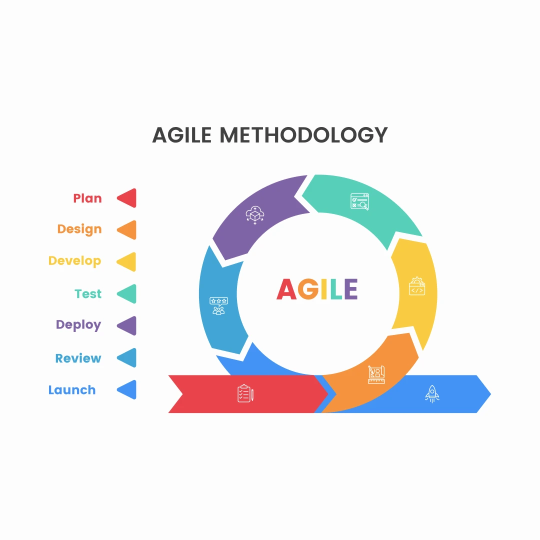 role-of-agile-methodologies1